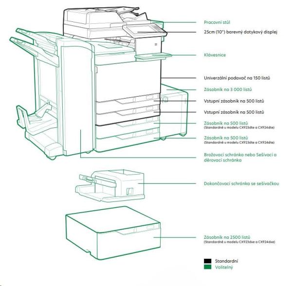 Farebná tlačiareň LEXMARK CX923dxe,  A3,  55 str./ min,  2048 MB,  farebný LCD displej,  DADF,  USB 2.0,  LAN0