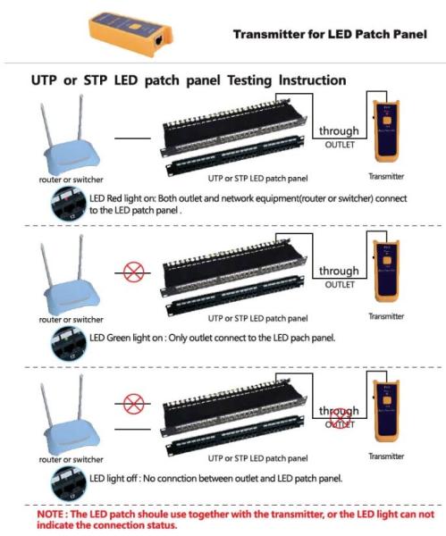 19" Patch panel XtendLan 24port,  STP,  Cat5E,  krone,  černý - LED vyhledávání0