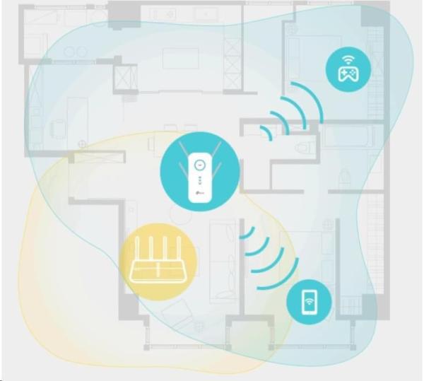 TP-Link RE650 WiFi5 Extender/ Repeater (AC2600, 2, 4GHz/ 5GHz, 1xGbELAN)3
