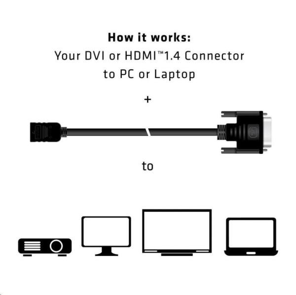 Club3D Kabel DVI-D na HDMI 1.4,  (M/ F),  2m4