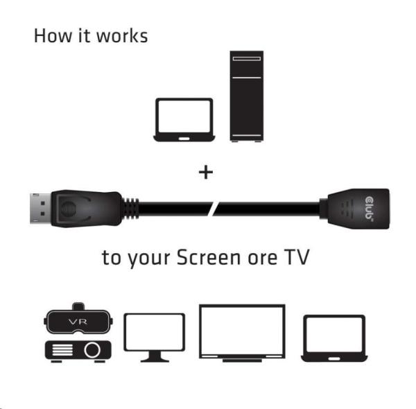 Club3D Kabel prodlužovací DisplayPort 1.4 HBR3 8K60Hz (M/ F),  2m,  28 AWG1