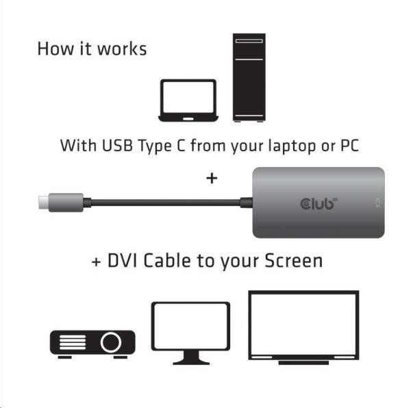 Club3D Active USB Type C to DVI-I Dual Link Adapter,  HDCP on3