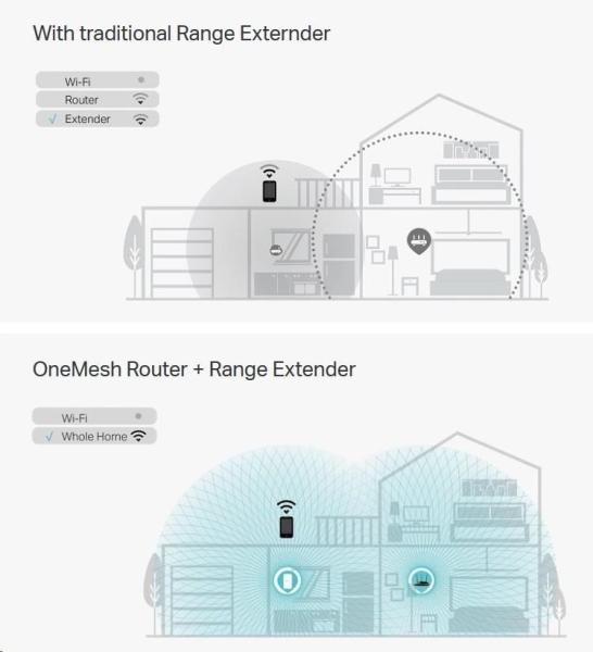 TP-Link RE300 OneMesh WiFi5 Extender/ Repeater (AC1200, 2, 4GHz/ 5GHz)3