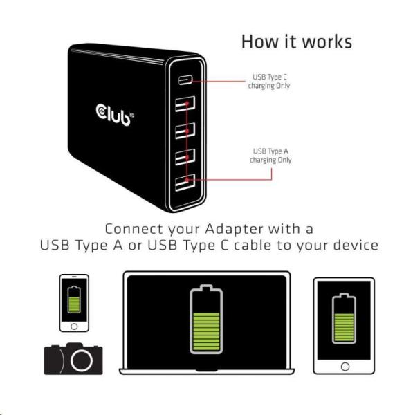Nabíjačka Club3D USB typu A a C,  5 portov,  111 W5