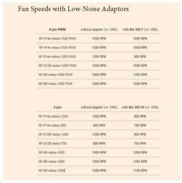 NOCTUA Adaptér NA-SRC7,  3x,  4-pin ventilátor Low Noise,  černá2