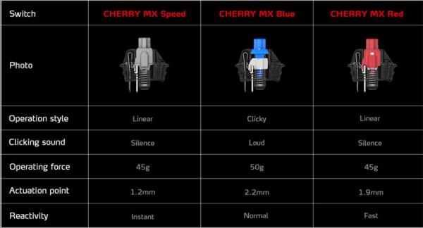 ADATA XPG Klávesnice Summoner Cherry MX RGB Blue switch EN0