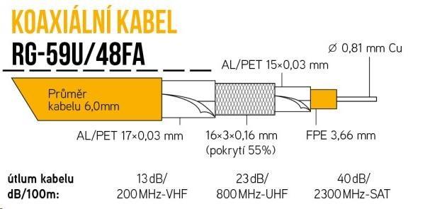 Koaxiální kabel RG-59U/ 48FA 6 mm,  trojité stínění,  impedance 75 Ohm,  PE venkovní,  černý,  cívka 305m