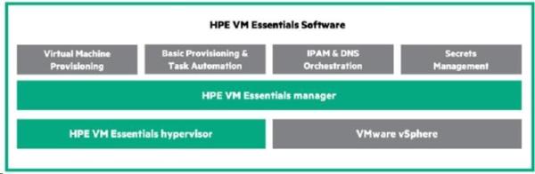 Veeam Public Sector Backup and Replication Enterprise Plus 1yr 8x5 Support E-LTU