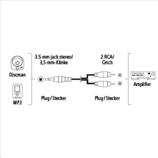 Hama audio kábel jack - 2 cinch,  1*,  5 m3
