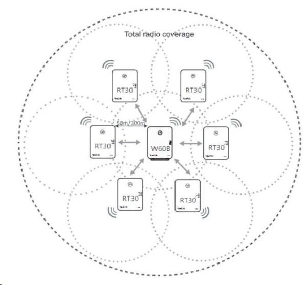 Opakovač Yealink RT30 SIP DECT1