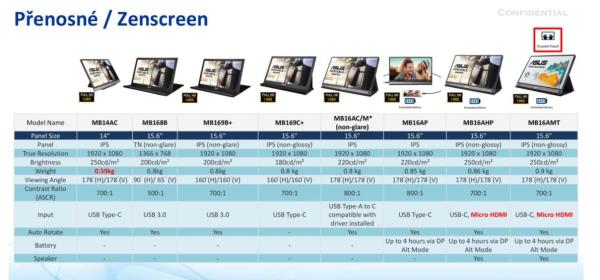 ASUS LCD 14" MB14AC 1920x1080 ZenScreen Portable USB-C IPS Hybrid Signal Solution,  antikorový povrch8