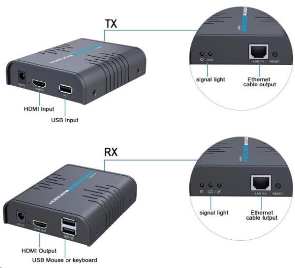 PREMIUMCORD HDMI KVM extender s USB na 120 m cez jeden kábel Cat5/ 6,  bez oneskorenia