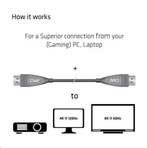 Club3D DisplayPort kábel 1.4 Aktívne optické jednosmerné 4K120Hz 8K60Hz (M/ M),  20m1