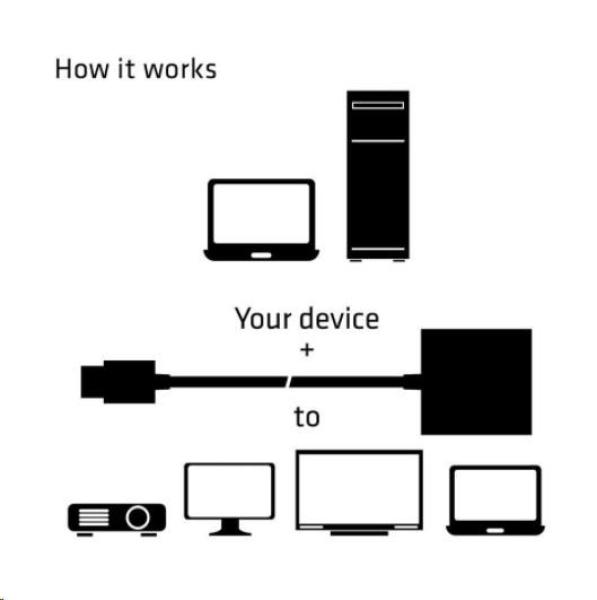Adaptér HDMI Club3D 1.4 na VGA (M/ F),  aktívne so zvukom2