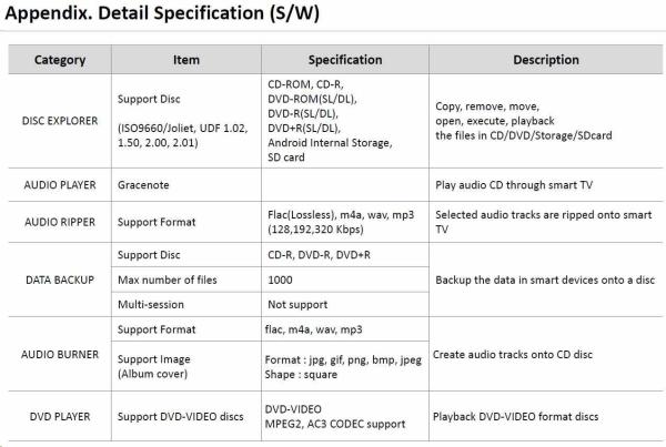 HITACHI LG - externí mechanika DVD-W/ CD-RW/ DVD±R/ ±RW/ RAM/ M-DISC GP96Y,  Ultra Slim,  OTG konektor,  Black,  box+SW4