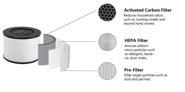 Tesla Smart Air Purifier Mini1