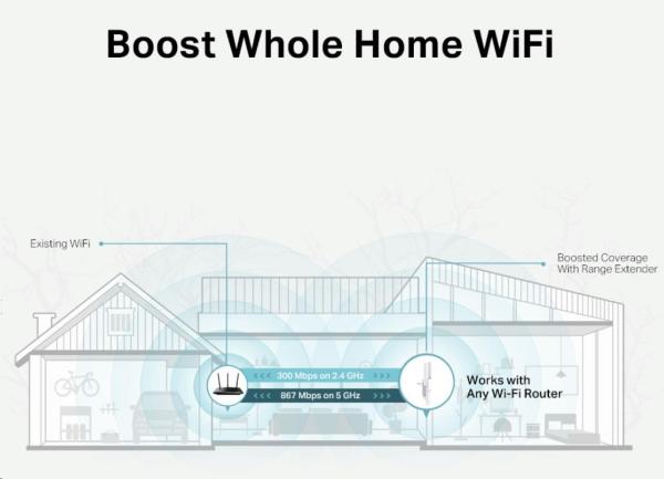 TP-Link RE315 OneMesh/ EasyMesh WiFi5 Extender/ Repeater (AC1200, 2, 4GHz/ 5GHz, 1x100Mb/ s LAN)3