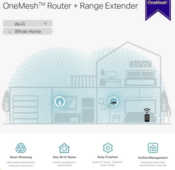 TP-Link RE315 OneMesh/ EasyMesh WiFi5 Extender/ Repeater (AC1200, 2, 4GHz/ 5GHz, 1x100Mb/ s LAN)4