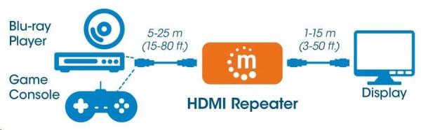 Manhattan HDMI Repeater,  4K HDMI Repeater,  aktívny,  do 40 m,  čierny6