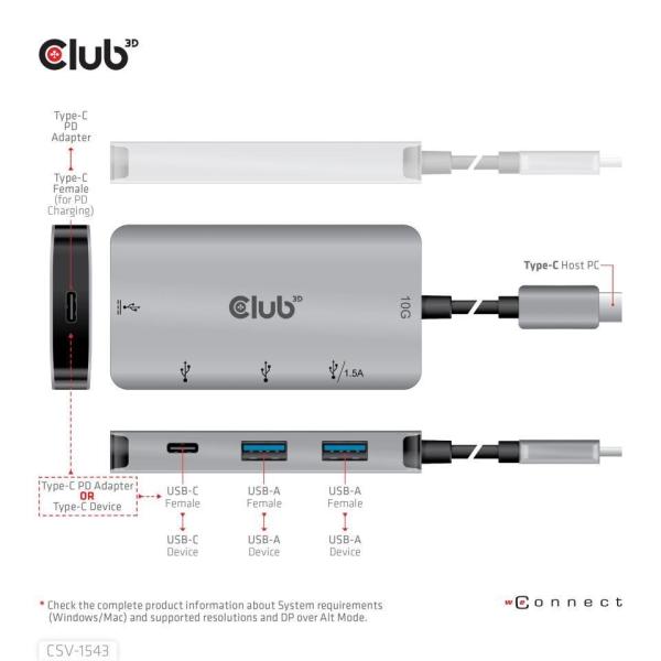 Club3D USB-C Gen2 PD hub pre 2x USB-C 10G porty a 2x USB-A 10G porty4