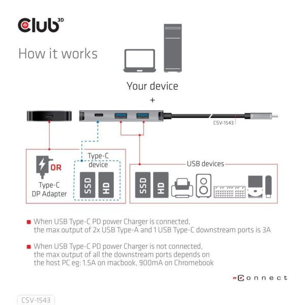 Club3D USB-C Gen2 PD hub pre 2x USB-C 10G porty a 2x USB-A 10G porty5