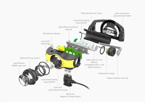 LEDLENSER čelovka IH5R - Box3