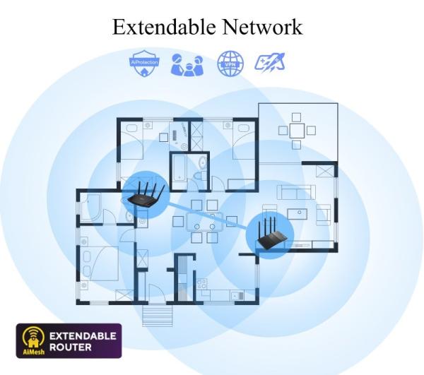 ASUS RT-AX58U V2 (AX3000) WiFi 6 Extendable Router,  AiMesh,  4G/ 5G Mobile Tethering1