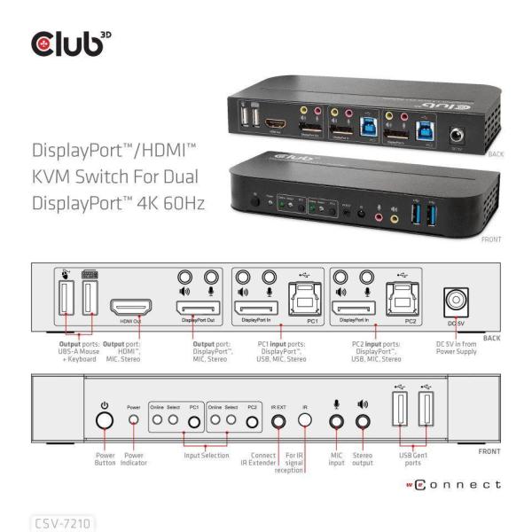 Club3D Network Switch - Prepínač,  DP/ HDMI KVM prepínač - Dual DP 4K 60Hz5