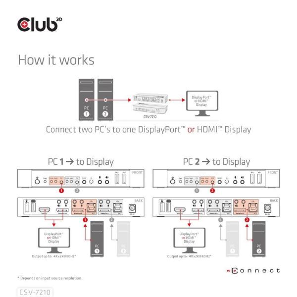 Club3D Network Switch - Prepínač,  DP/ HDMI KVM prepínač - Dual DP 4K 60Hz6