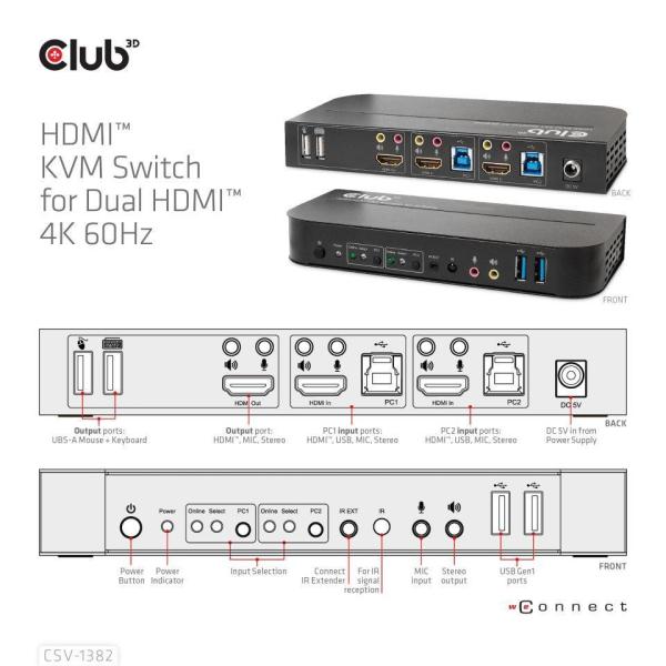 Sieťový prepínač Club3D - Prepínač,  HDMI KVM prepínač - Dual HDMI 4K 60Hz5