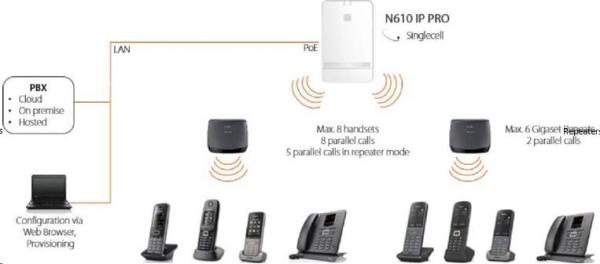 Gigaset PRO N610 IP0