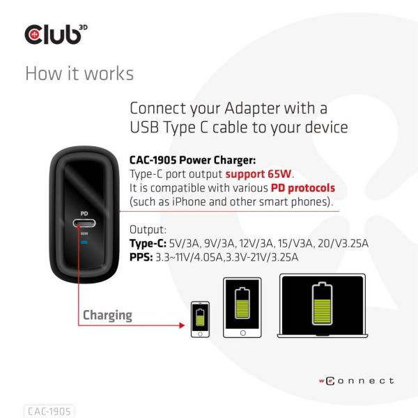 Cestovná nabíjačka Club3D PPS 65W technológia GAN, USB Type-C, Power Delivery(PD) 3.0 Podpora7