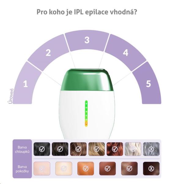 TrueLife BELLE IPL E37