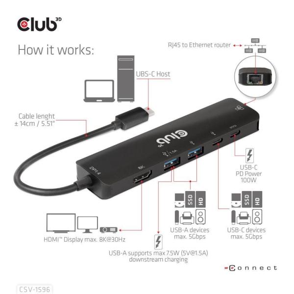 Club3D Hub USB-C,  rozbočovač 6 v 1 s HDMI 8K30Hz,  2xUSB typu A,  RJ45 a 2xUSB typu C,  Data a PD nabíjení 100W3