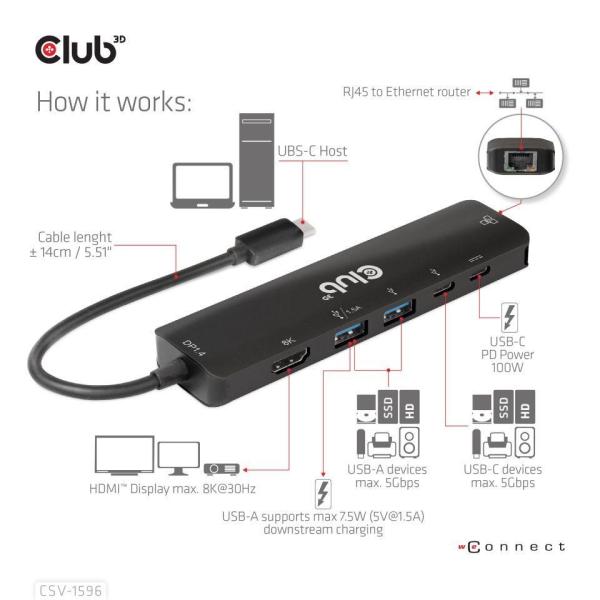 Club3D Hub USB-C,  rozbočovač 6 v 1 s HDMI 8K30Hz,  2xUSB typu A,  RJ45 a 2xUSB typu C,  Data a PD nabíjení 100W6