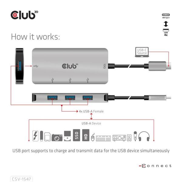 Club3D Hub USB-C Gen2 na 10Gbps 4x USB Type-A Hub4