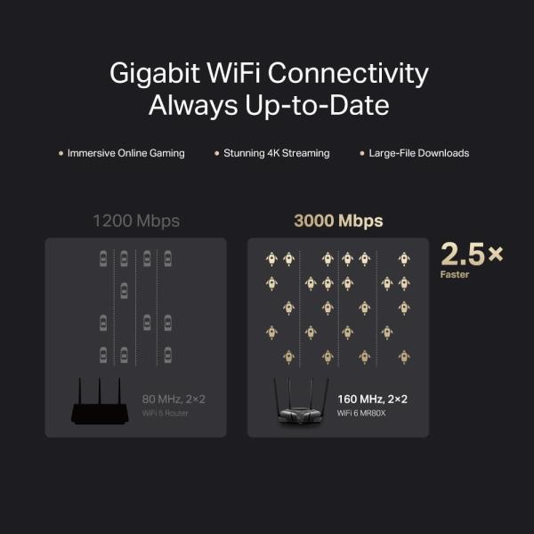 MERCUSYS MR80X WiFi6 router (AX3000, 2, 4GHz/ 5GHz,  3xGbELAN, 1xGbEWAN)4