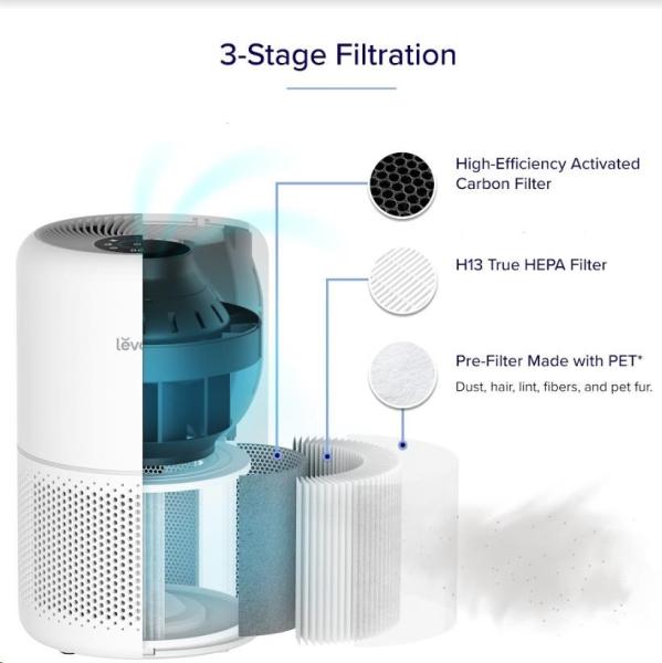 Levoit Core Mini Air filtr3