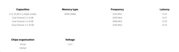 GOODRAM DIMM DDR4 16GB 3200MHz CL223