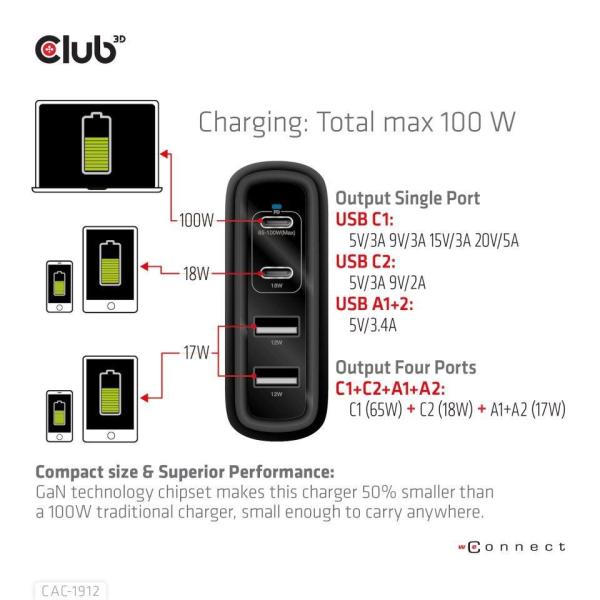 Club3D cestovní nabíječka 100W GAN technologie,  2xUSB-A a 2xUSB-C,  PD 3.0 Support3