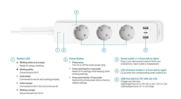 TP-Link Tapo P300(EU) chytrý WiFi prodlužovací kabel (3x230V, 2xUSB-A, 1xUSB-C, 2300W, 10A, 2, 4 GHz, BT)1