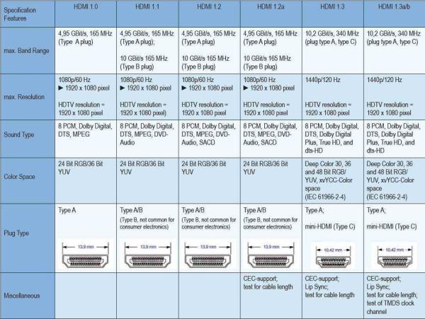 PremiumCord 4K kabel HDMI A - HDMI A M/ M zlacené konektory 2m1