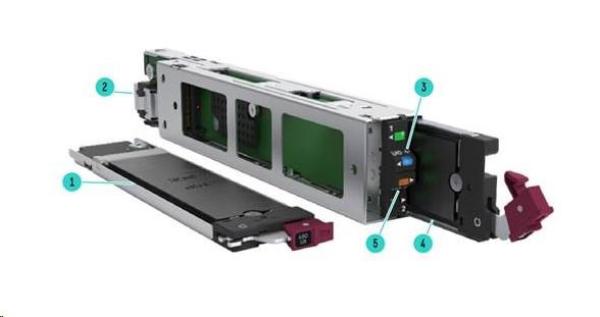 HPE NS204i-u Gen11 NVMe Hot Plug Boot Optimized Storage Device (2x480GB M.2 NVMe SSDs HWraid1)