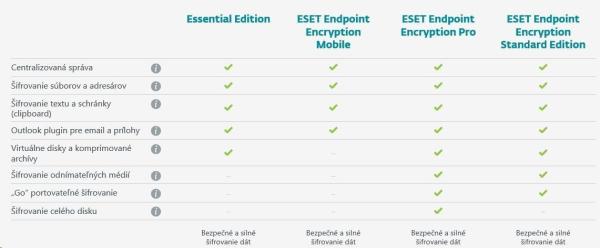 ESET Endpoint Encryption Mobile pre 11 - 25 zariadenia,  nová licencia na 2 roky,  EDU1
