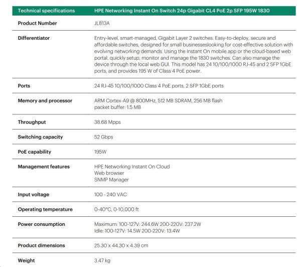 HPE Networking Instant On Switch 24p Gigabit CL4 PoE 2p SFP 195W 1830 (JL813A)6