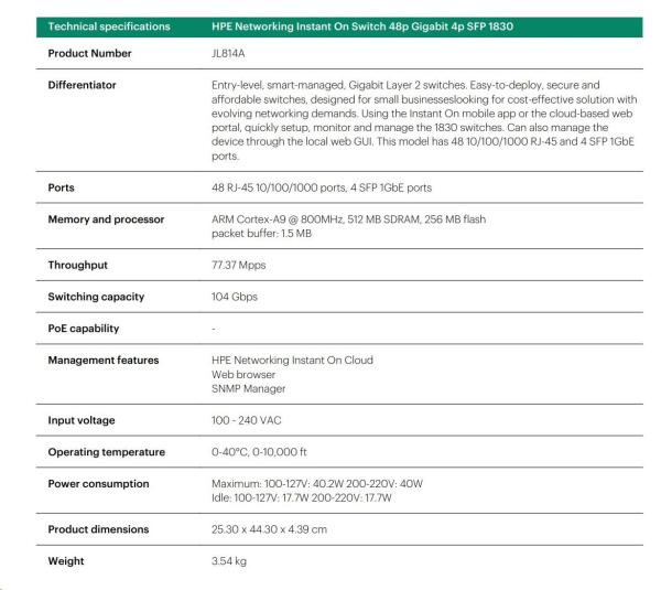 HPE Networking Instant On Switch 48p Gigabit 4p SFP 1830 (JL814)3