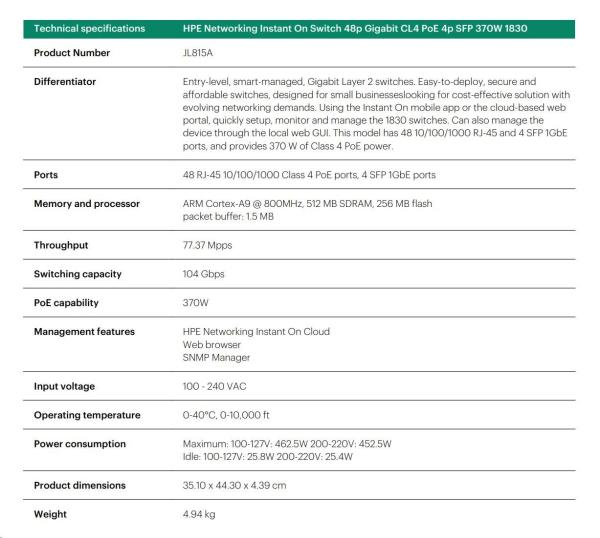 HPE Networking Instant On Switch 48p Gigabit CL4 PoE 4p SFP 370W 1830 (JL815A)0