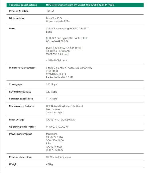HPE Networking Instant On Switch 12p 10GBT 4p SFP+ 1960 (JL805A)2
