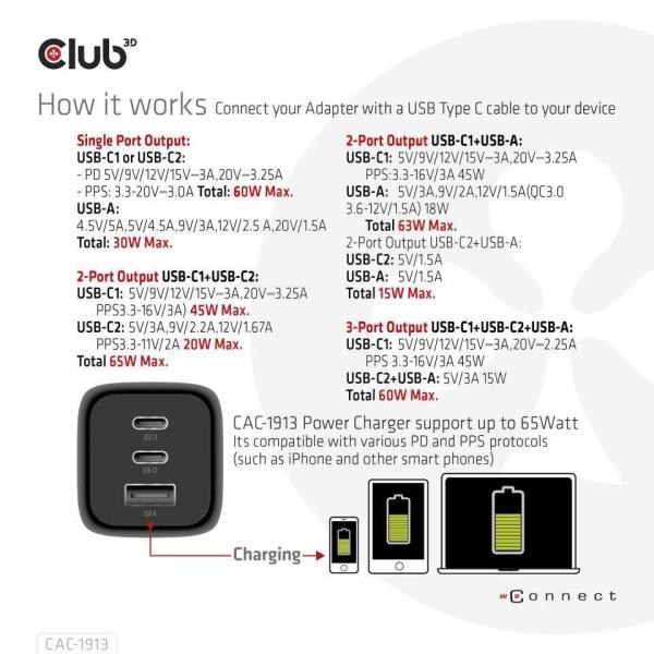 Club3D cestovní nabíječka 65W GAN technologie,  3 porty (2xUSB-C + USB-A),  PPS,  Power Delivery(PD) 3.0 Support4