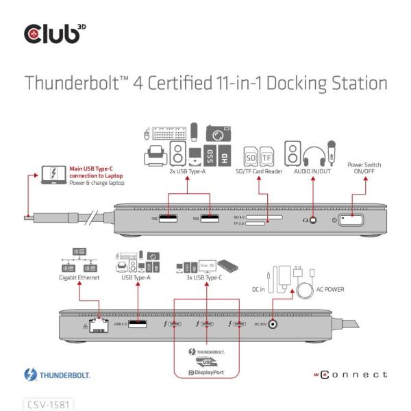 Club3D Dokovací stanice Thunderbolt 4 certifikovaný 11v1,  3xUSB-C,  3xUSB-A,  PD2